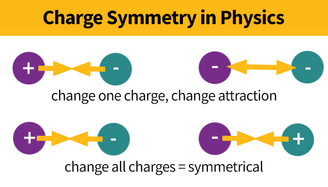 diagram of charge symmetry